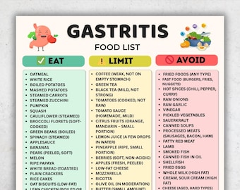 Gastritis Food List Printable PDF | Stomach-Friendly Foods | Acid Reflux GERD Ulcer Diet Chart | Sensitive Stomach Food PDF