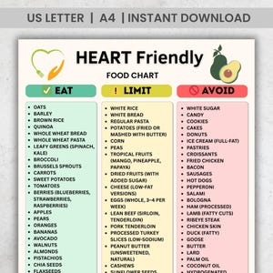 以下が含まれることがあります： 「食べる」「制限する」「避ける」の3つの列がある、心臓に優しい食品チャート。食べる列には、オートミールやベリーなどの健康的な食品が記載されています。制限する列には白米やパスタが含まれています。避ける列には砂糖や加工肉が記載されています。