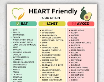 Heart Friendly Food Chart Eat Limit Avoid | Heart Friendly Diet Printable PDF | Low Sodium Foods | Cholesterol Diet Chart