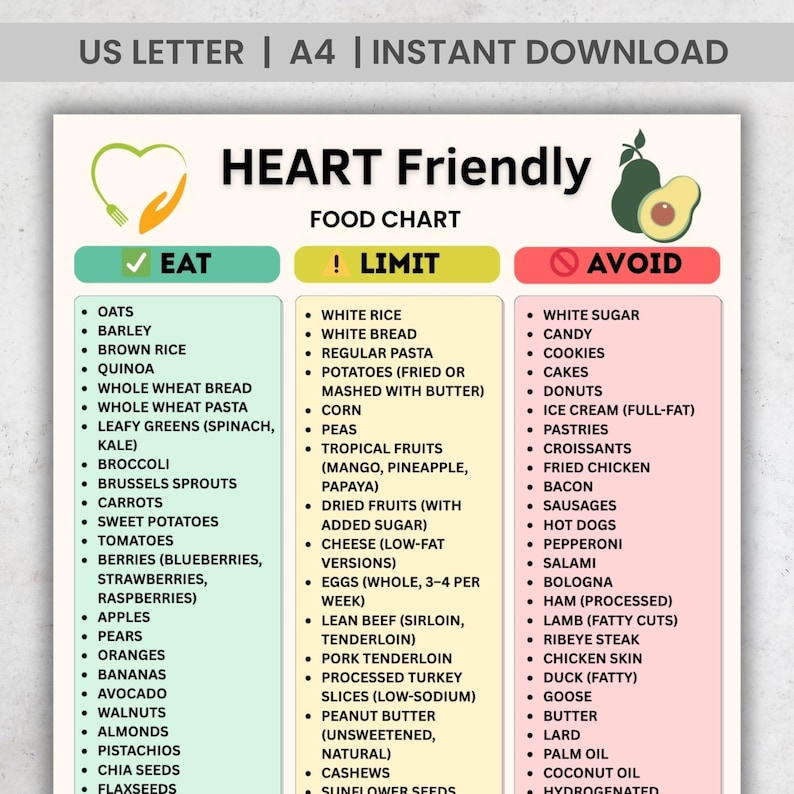 Heart Friendly Diet Chart Eat Limit Avoid | Low Sodium Printable PDF | Cholesterol Diet Chart | Digital Kitchen Download
