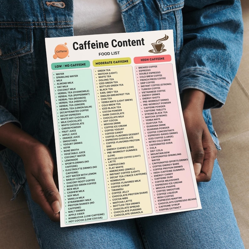 Printable Caffeine Questionnaire.pdf Caffeine Content Food List Printable PDF, Low Moderate High Caffeine ...