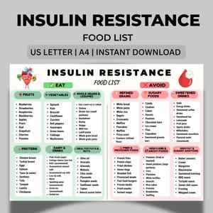 Insulin Resistance Food List printable showing a clean two-column layout with foods allowed and foods to avoid, organized into six categories including vegetables, fruits, proteins, grains, fats, and drinks. Simple visual food chart designed for easy reference, printable on A4 or US Letter, suitable for digital or printed use.