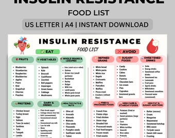 Insulin Resistance Food List Printable, Insulin Resistance Diet Food List, Blood Sugar Food Chart, Prediabetes Food List