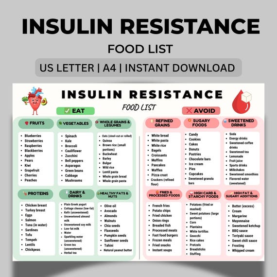 Insulin Resistance Food List Printable, Insulin Resistance Diet Food List, Blood Sugar Food Chart, Prediabetes Food List