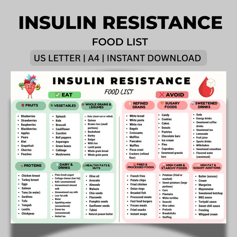 Insulin Resistance Food List printable showing a clean two-column layout with foods allowed and foods to avoid, organized into six categories including vegetables, fruits, proteins, grains, fats, and drinks. Simple visual food chart designed for easy reference, printable on A4 or US Letter, suitable for digital or printed use.