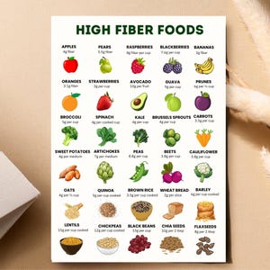 May include: A colorful infographic titled "HIGH FIBER FOODS" lists various fruits, vegetables, grains, and legumes with their fiber content per serving. The image includes illustrations of apples, bananas, broccoli, and other healthy foods.