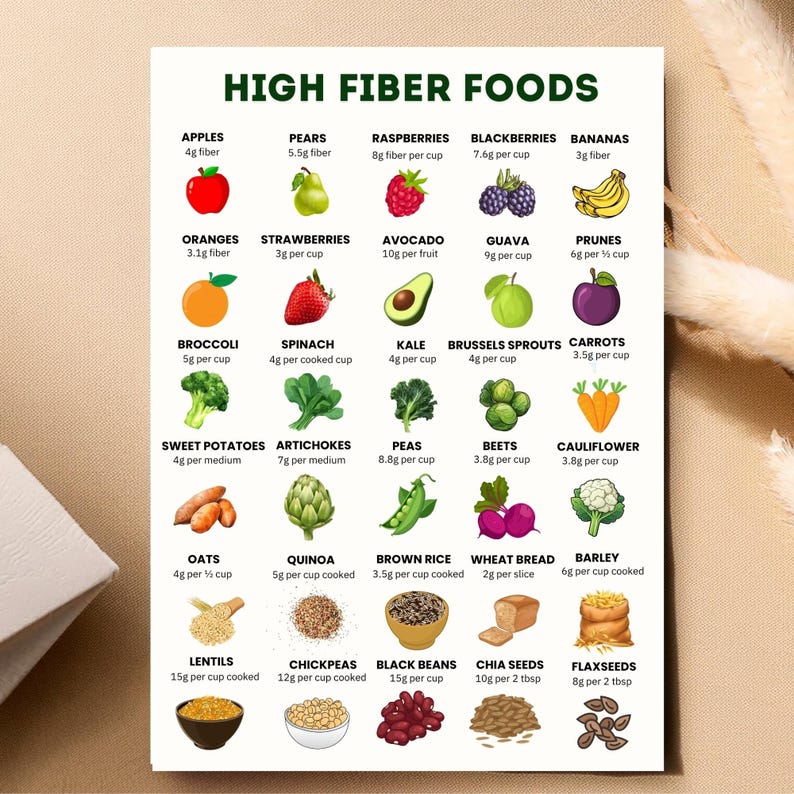 May include: A colorful infographic titled "HIGH FIBER FOODS" lists various fruits, vegetables, grains, and legumes with their fiber content per serving. The image includes illustrations of apples, bananas, broccoli, and other healthy foods.