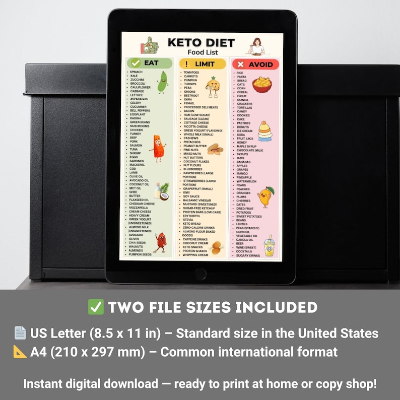 Keto Diet Food List Printable | Can Eat Limit Avoid Chart | Low Carb Grocery List PDF | Keto Foods Printable