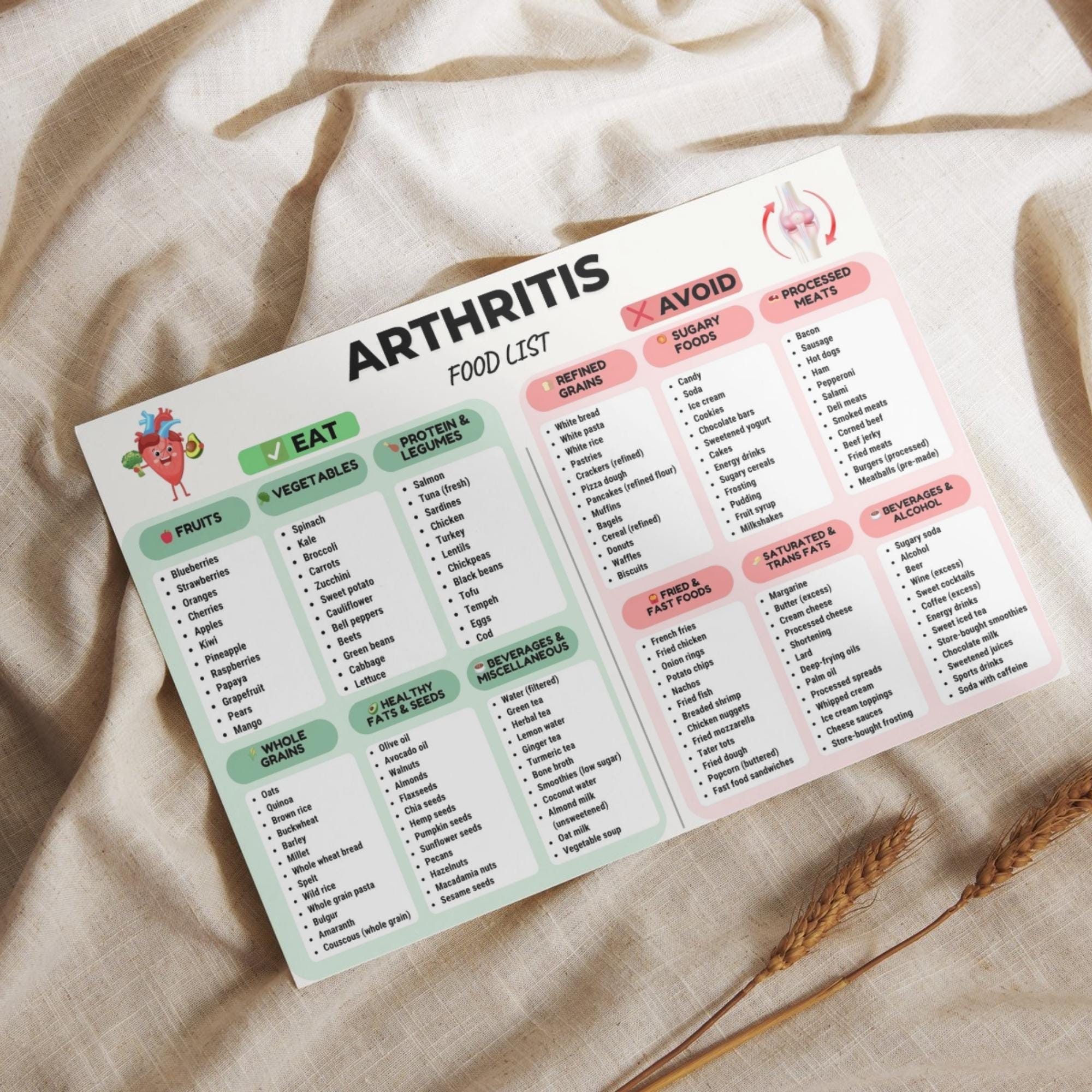 Arthritis Food List Printable PDF, Anti Inflammatory Foods, Arthritis ...