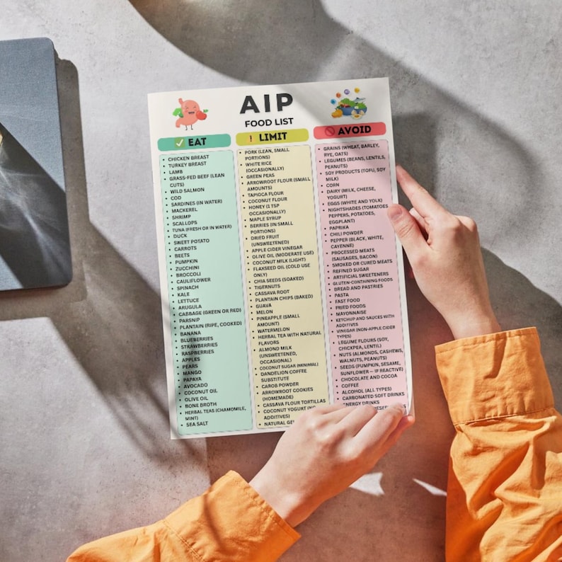 AIP Food List Printable PDF | Autoimmune Protocol Diet Chart | Paleo ...