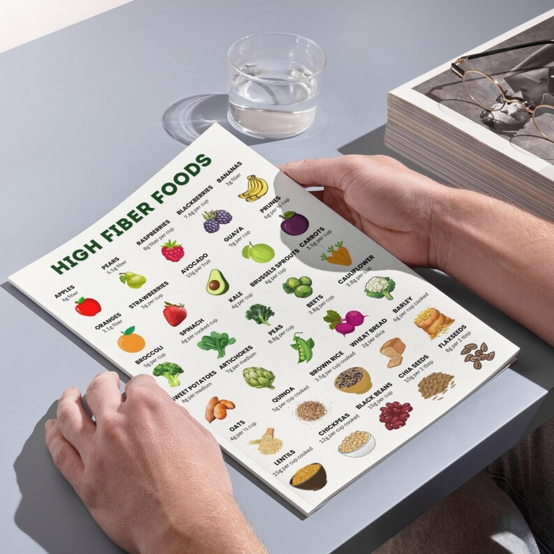 High Fiber Foods Chart | Printable Fiber Food List | Plant-Based Diet PDF