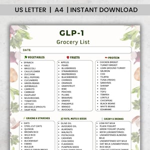GLP-1 Grocery List printable showing a clean text-based shopping list organized into six food categories with multiple items per category. One-page printable grocery list designed for easy meal planning and shopping, suitable for printing on A4 or US Letter or for digital use.