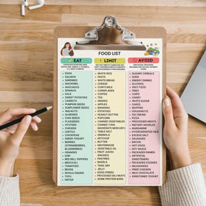 Hair Growth Food List Printable Chart in Eat Limit Avoid format with 90 categorized foods, PDF download in A4 and US Letter sizes