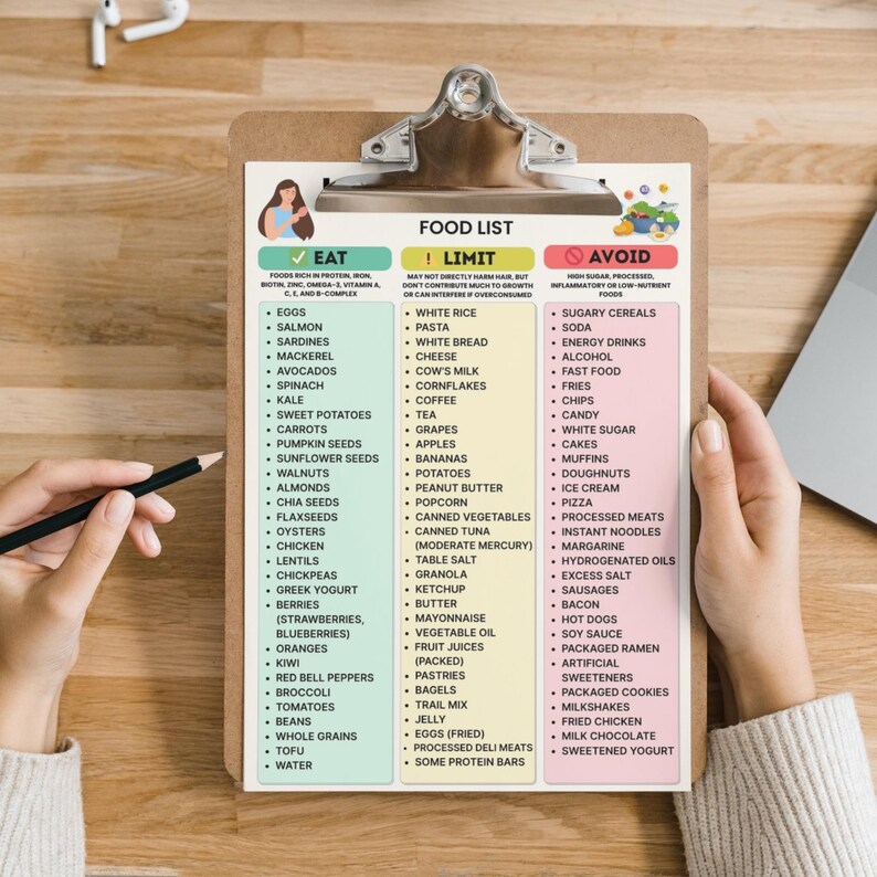 Hair Growth Food List Printable Chart in Eat Limit Avoid format with 90 categorized foods, PDF download in A4 and US Letter sizes