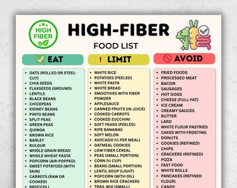 May include: A high-fiber food list with three columns: Eat, Limit, and Avoid. The Eat column lists foods like oats, chia seeds, lentils, and black beans. The Limit column includes white rice, white pasta, and applesauce. The Avoid column lists fried foods, processed meat, and soda.