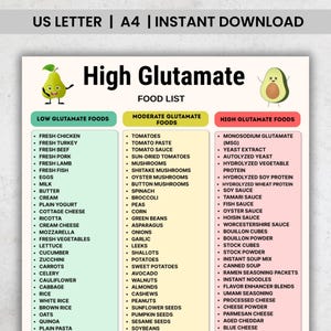 May include: A food list titled "High Glutamate" with categories for low, moderate, and high glutamate foods. Includes a variety of foods like chicken, tomatoes, and MSG. The document is available for instant download.