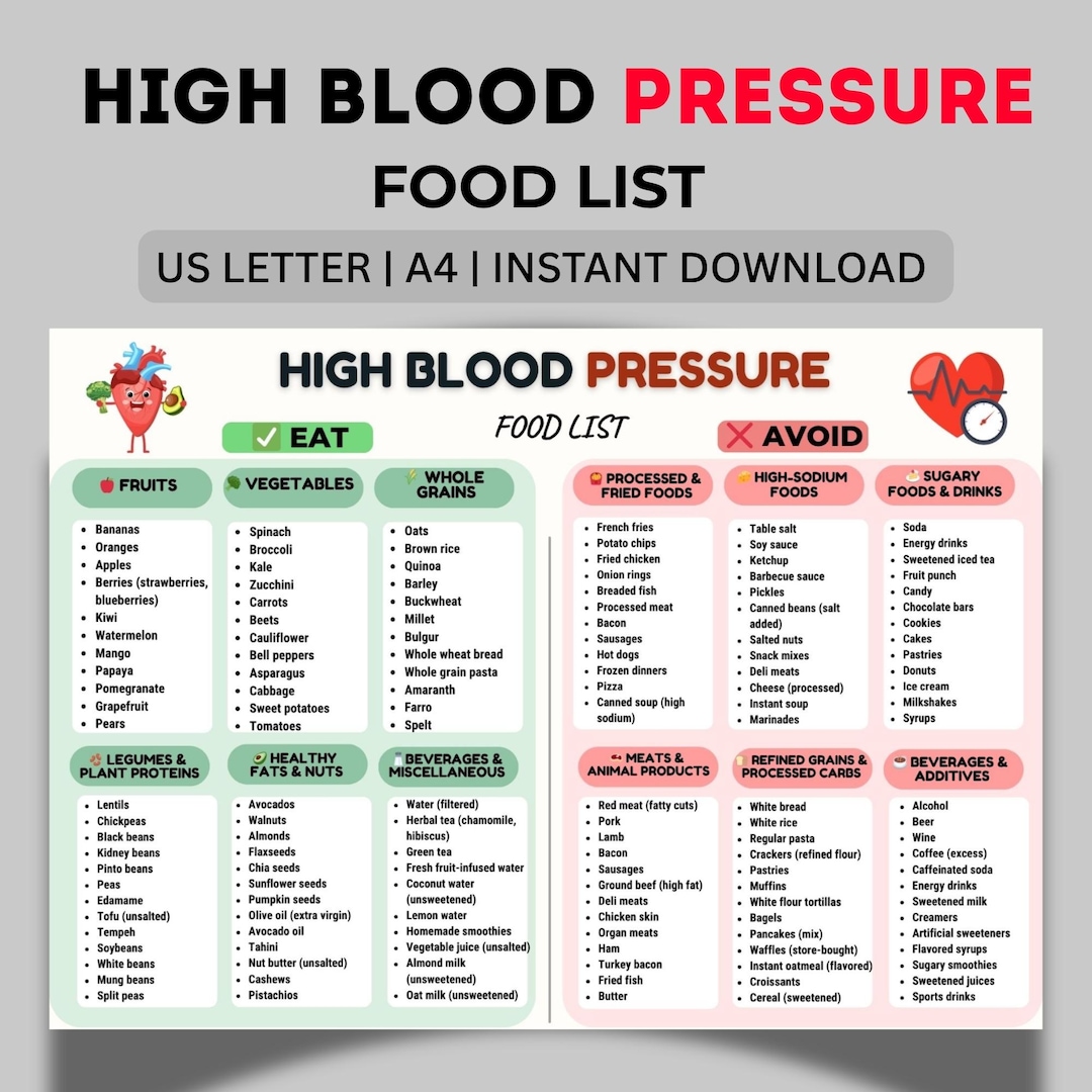 high-blood-pressure-food-list-printable-pdf-low-sodium-food-chart