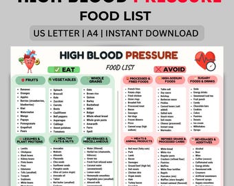 High Blood Pressure Food List Printable PDF, Low Sodium Food Chart, Hypertension Diet Foods, Low Salt Diet Printable PDF, Can Eat Avoid List