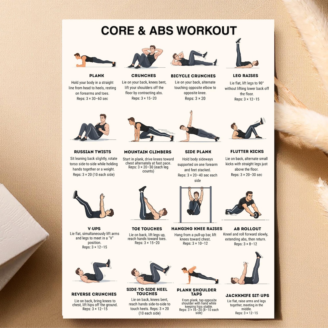 Core Abs Workout for Men Printable | 16 Exercises Fitness Chart | Ab ...