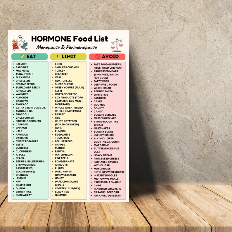 May include: A food list titled "HORMONE Food List" for menopause and perimenopause, with categories for foods to eat, limit, and avoid. The list includes fruits, vegetables, proteins, and other food items.