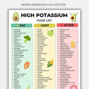 Op de afbeelding: Een afdrukbare voedingslijst met drie kolommen: "Eten", "Beperken" en "Vermijden". De kolom "Eten" bevat bananen, avocado's en zoete aardappelen. De kolom "Beperken" bevat appels, peren en druiven. De kolom "Vermijden" bevat witte suiker, snoep en frisdrank.