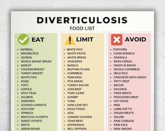 Diverticulosis Food List Printable, High Fiber Eat Limit Avoid Chart, Gut Friendly Diet PDF, Colon Friendly Foods Printable