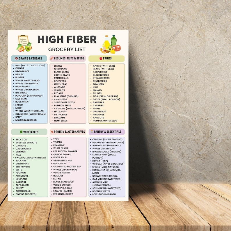 Picture Idea: High Fiber Grocery List Printable Fiber Foods Pdf Ibs Food