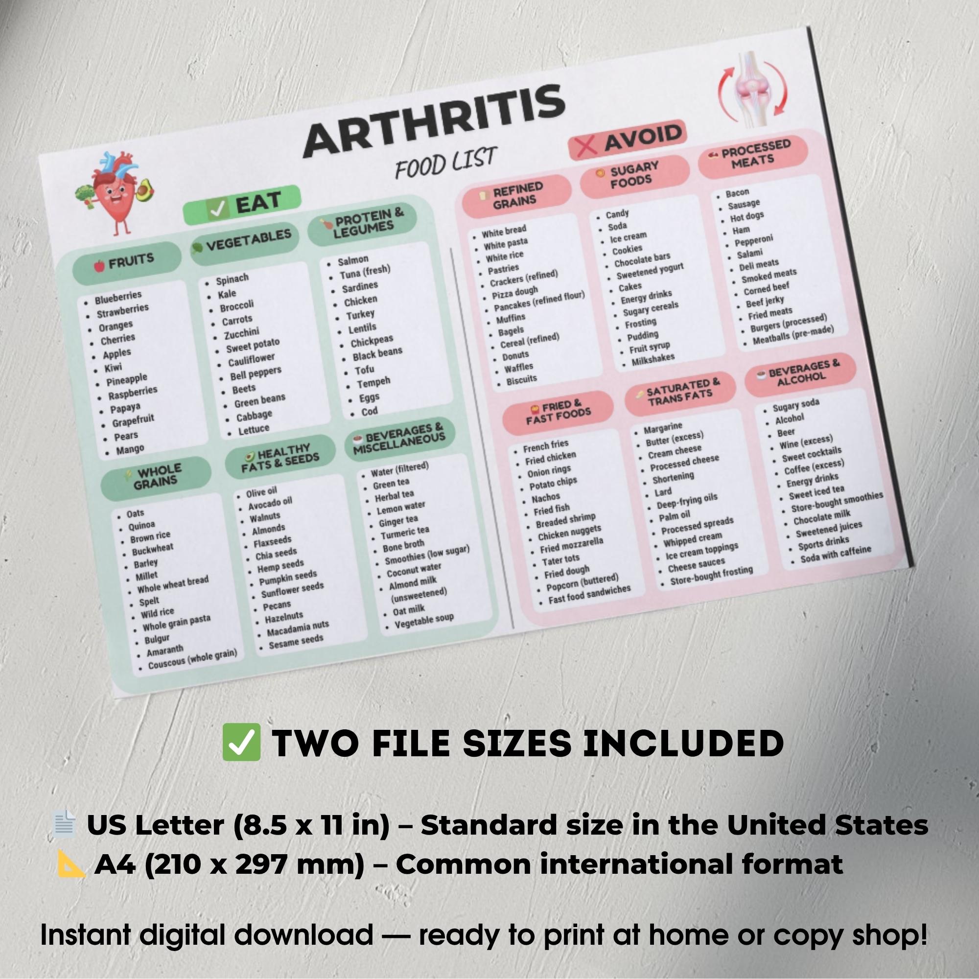 Arthritis Food List Printable PDF, Anti Inflammatory Foods, Arthritis ...