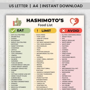 May include: A food list for Hashimoto's disease, categorised into 'Eat', 'Limit', and 'Avoid' sections. The document is labelled "US LETTER | A4 | INSTANT DOWNLOAD". The title "HASHIMOTO'S Food List" is displayed prominently.