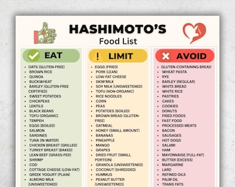 Lista de alimentos para la tiroides (PDF imprimible) / Alimentos beneficiosos para la tiroides / Tabla de alimentos sin gluten y antiinflamatorios / Lista de alimentos para personas con baja inflamación