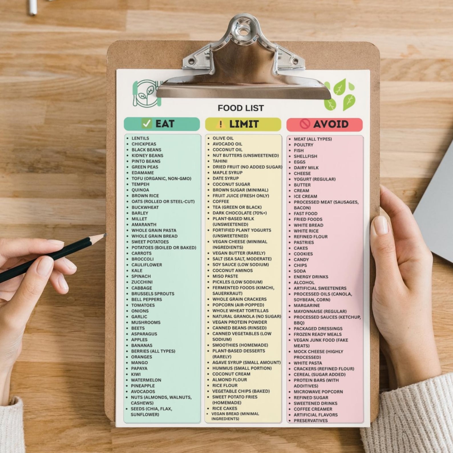 Plant Based Food List Printable PDF, Vegan Food List, Eat Limit Avoid ...