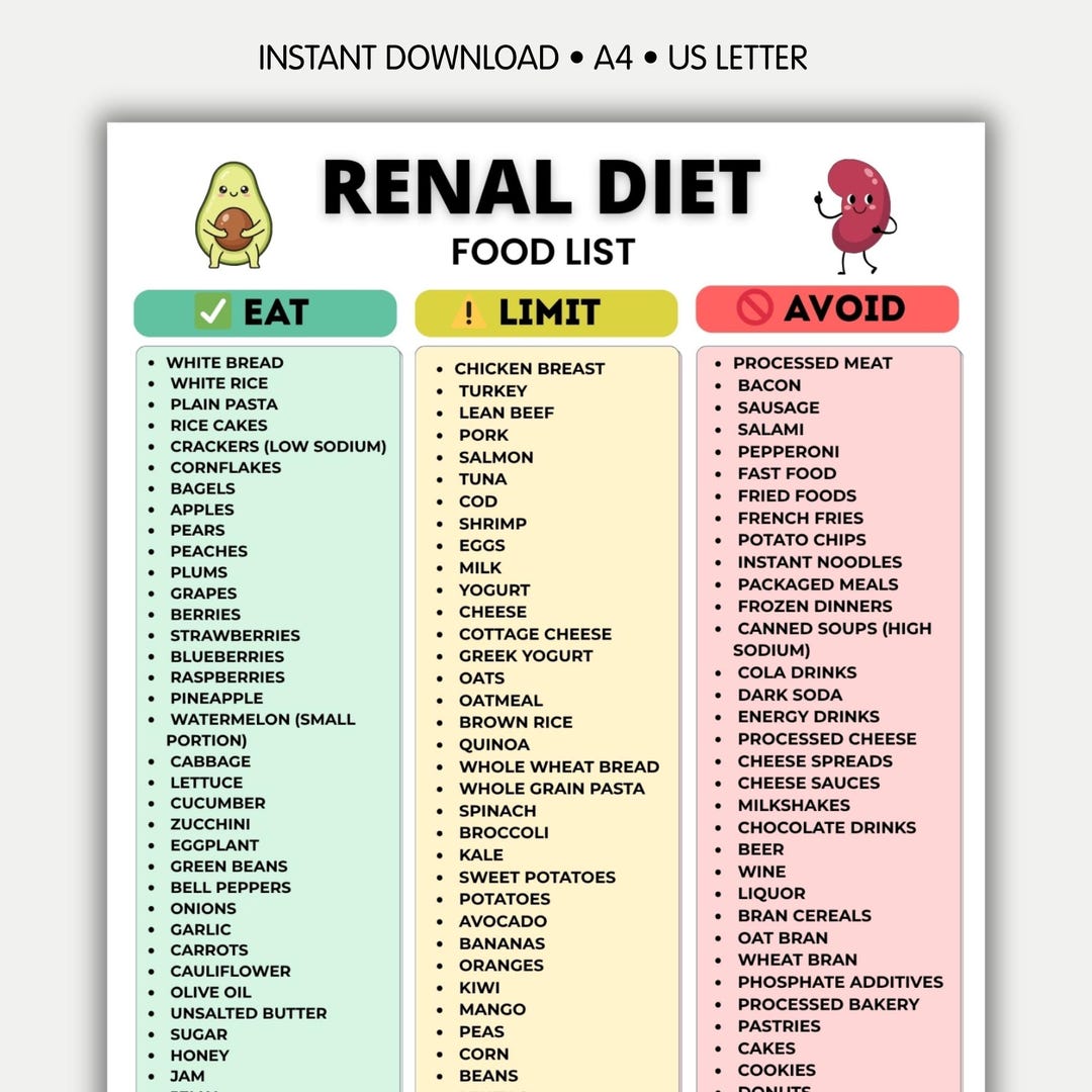 Renal Diet Food List Printable, Kidney Diet Foods Eat Limit Avoid Chart ...