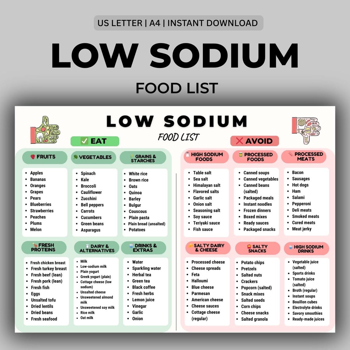 Low Sodium Food List Printable, Low Sodium Diet Food List, Low Salt ...