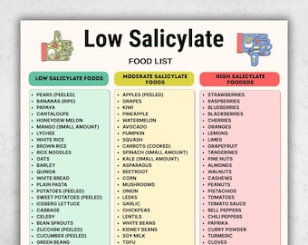 Nightshade Vegetables Food List Printable, Nightshades Vs Non Nightshades  Chart, Tomato Potato Pepper List PDF - Etsy