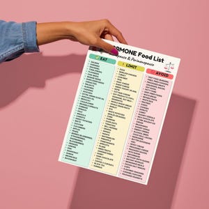 May include: A food list for menopause and perimenopause, with three columns: "Eat," "Limit," and "Avoid." The "Eat" column lists foods like salmon, avocado, and broccoli. The "Limit" column includes eggs, turkey, and whole wheat bread. The "Avoid" column lists fast food, processed meats, and deep-fried foods.