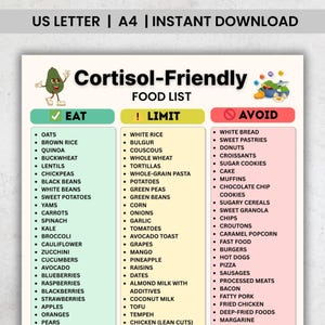 Puede incluir: Una colorida infografía titulada "Lista de alimentos amigables con el cortisol" con tres columnas: "Comer", "Limitar" y "Evitar". La columna "Comer" enumera alimentos saludables como avena, quinoa y espinacas. La columna "Limitar" incluye arroz blanco y patatas. La columna "Evitar" enumera pan blanco y donuts.