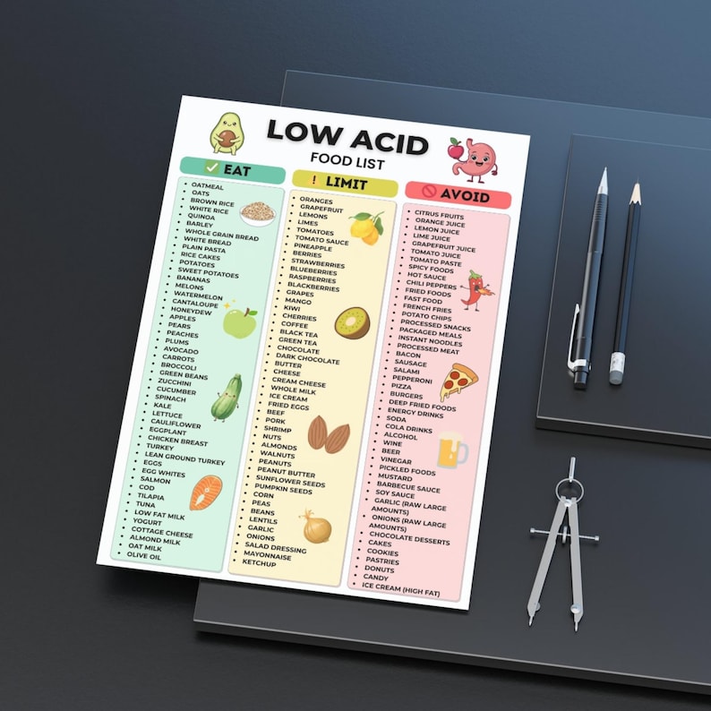 Low Acid Food List Printable, Low Acid Diet Foods Eat Limit Avoid Chart ...