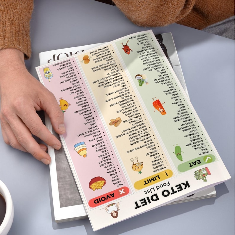 Keto Diet Food List Printable | Can Eat Limit Avoid Chart | Low Carb Grocery List PDF | Keto Foods Printable
