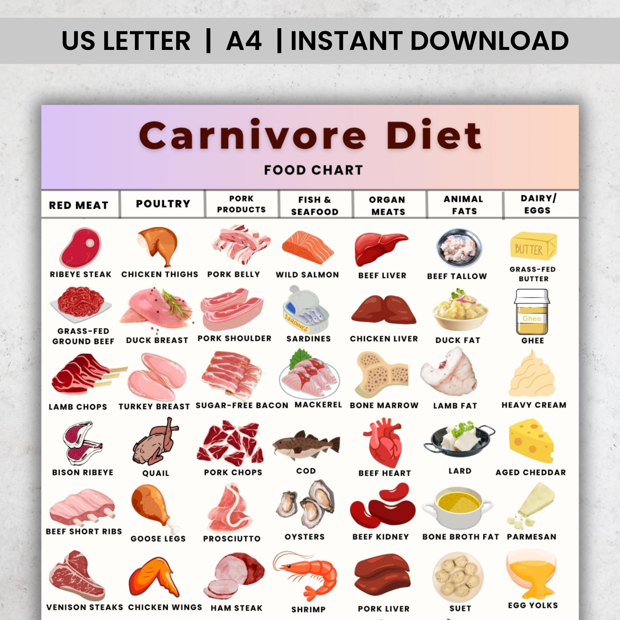 carnivore and glp-1 Day 1 of trying to naturally raise my levels so I don’t have to go on ozempic , #carnivore #carnivorediet #glp1 #ozempic #weightloss Glucagon, GLP-1 and Thermogenesis