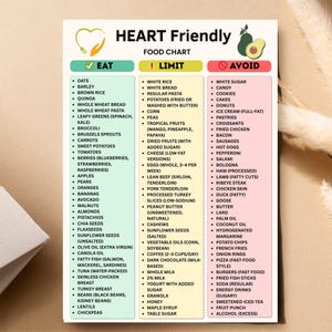 Heart Friendly Diet Chart Eat Limit Avoid | Low Sodium Printable PDF | Cholesterol Diet Chart | Digital Kitchen Download