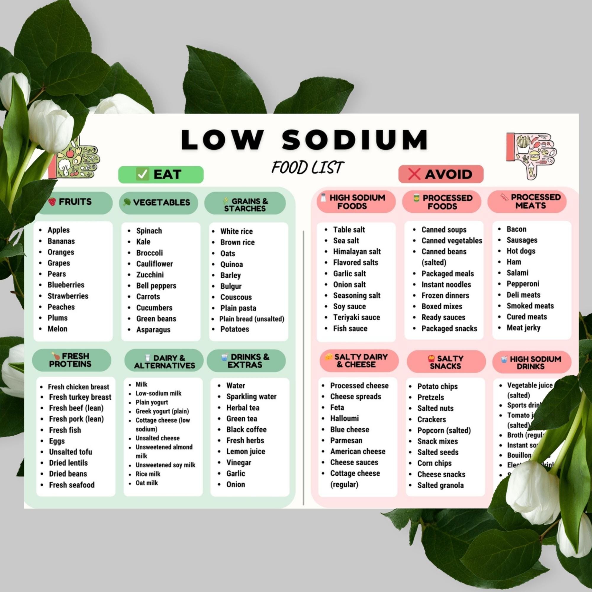 Low Sodium Food List Printable, Low Sodium Diet Food List, Low Salt ...
