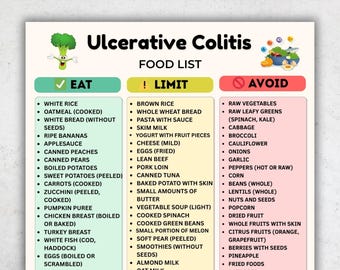 Ulcerative Colitis Food List Printable PDF | Colitis Diet Chart | Eat Limit Avoid | Gut Friendly Foods | Anti-Inflammatory Digestive Diet