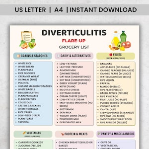 Utskrivbar matlista för divertikulituppblossning, lista över fiberfattiga livsmedel, divertikulosdiet i PDF-format, mattabell för matsmältningsvänliga livsmedel