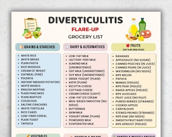 Diverticulitis Flare-Up Grocery List Printable, Low Fiber Foods List, Diverticulosis Diet PDF, Digestive Friendly Food Chart