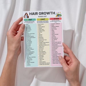 Hair Growth Food List Printable Chart in Eat Limit Avoid format with 90 categorized foods, PDF download in A4 and US Letter sizes