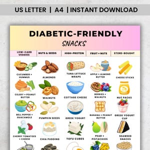 May include: A colorful infographic titled "Diabetic-Friendly Snacks" with various food illustrations. Categories include low-carb veggies, nuts & seeds, high-protein, fruit & nuts, and store-bought options. The image is designed for instant download.