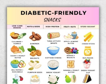 Diabetic-Friendly Snacks Printable | Low Carb Snack List PDF | High Protein Snack Ideas | Low Sugar Food Chart | Printable PDF