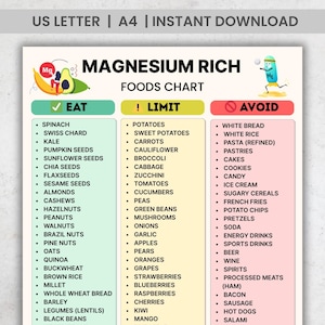 Magnesium Rich Foods Chart: Printable List (PDF Download) | High Magnesium Sources