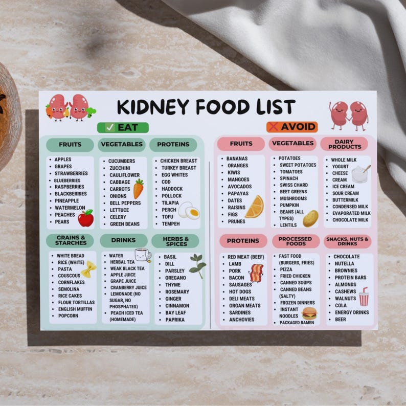 Kidney Diet Food List Eat and Avoid | Renal Diet Chart Printable PDF ...