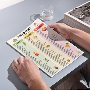 Keto Diet Food List Printable | Can Eat Limit Avoid Chart | Low Carb Grocery List PDF | Keto Foods Printable